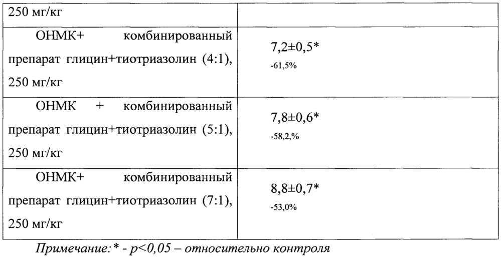 Комбинированное лекарственное средство для первичной нейропротекции (патент 2636616)