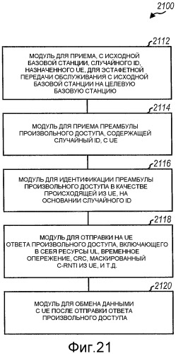 Способ и устройство для произвольного доступа в системе связи множественного доступа с ортогональным разделением каналов (патент 2452139)