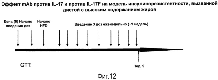 Лечение нарушений, связанных с инсулинорезистентностью (патент 2537142)