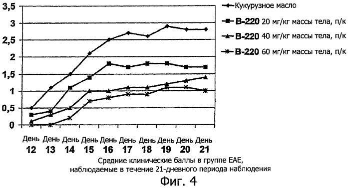 Алкилзамещенные индолхиноксалины (патент 2369609)