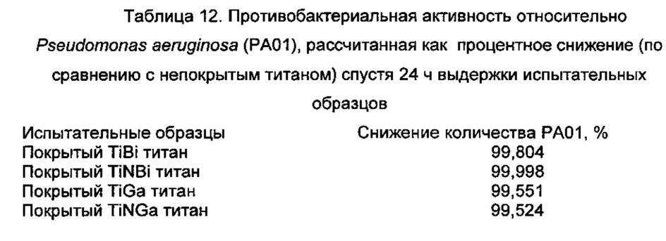 Медицинское устройство с поверхностью, содержащей металл противомикробного действия (патент 2651463)