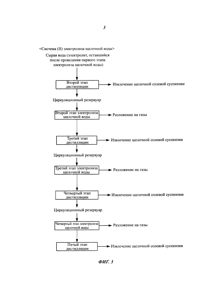 Способ обработки сырой воды, содержащей тритиевую воду (патент 2648263)