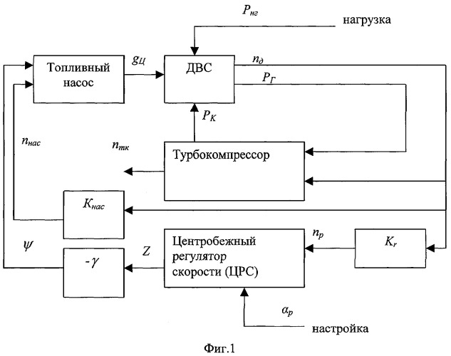 Способ определения технического состояния двигателя внутреннего сгорания и экспертная система для его осуществления (патент 2293962)