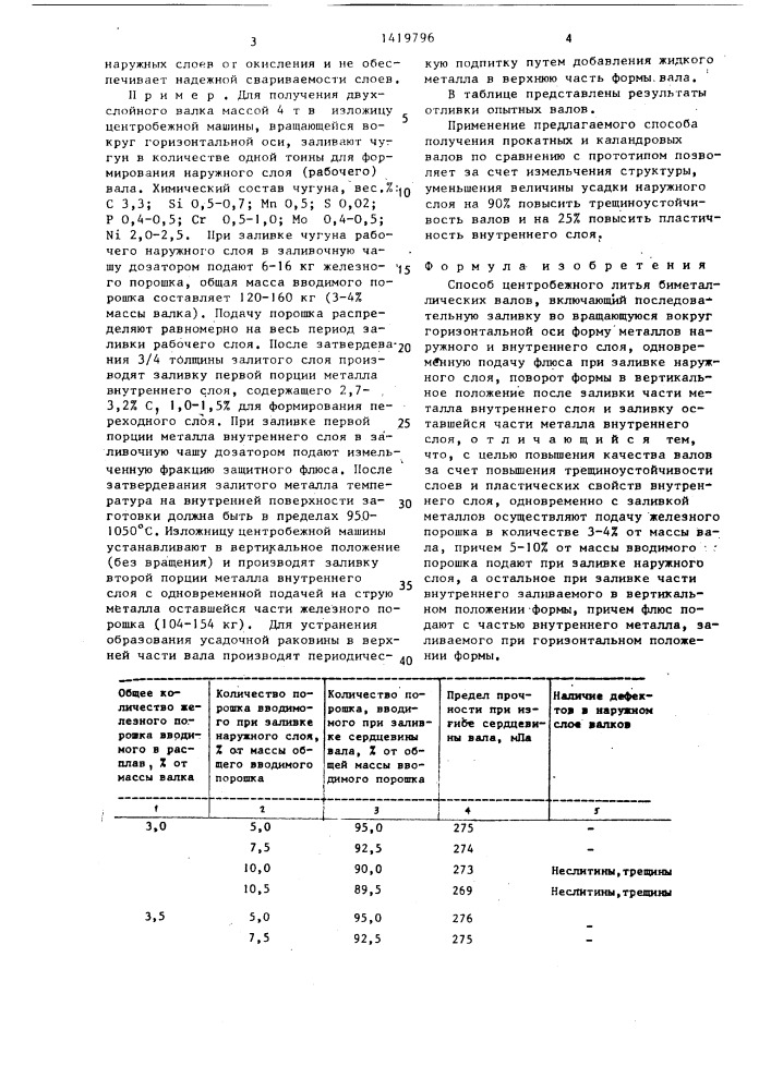Способ центробежного литья биметаллических валов (патент 1419796)