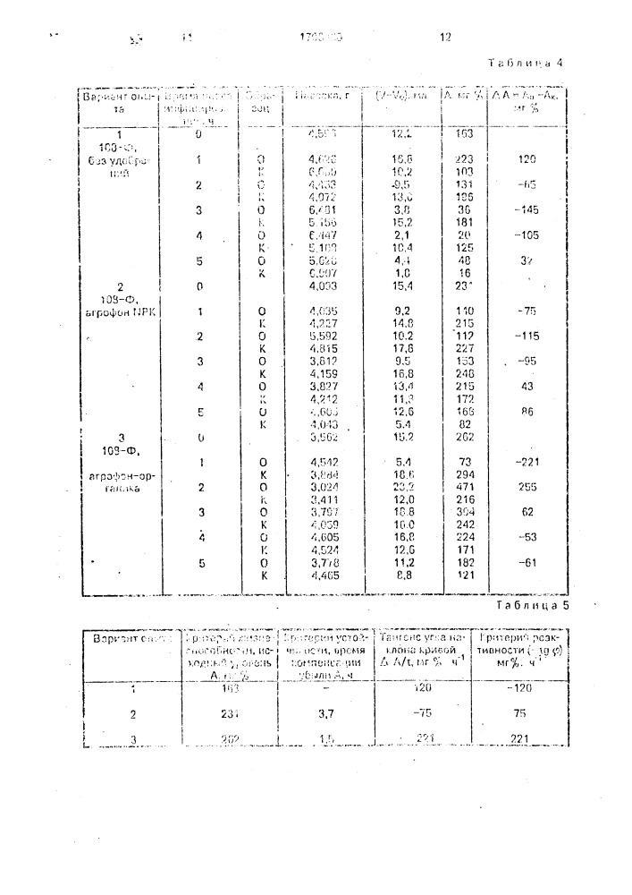 Способ определения надежности иммунитета растений (патент 1706460)