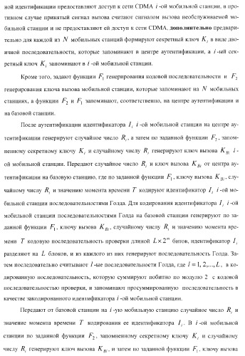 Способ (варианты) и система (варианты) управления доступом к сети cdma (патент 2371884)