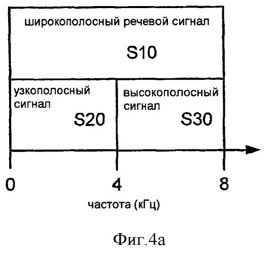 Системы, способы и устройства для высокополосного предыскажения шкалы времени (патент 2376657)