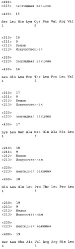 Вакцины на основе пептида foxp3 (патент 2473557)