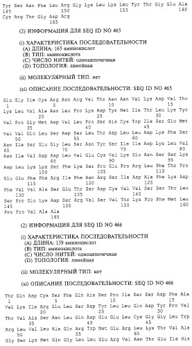 Гемопоэтический белок (варианты), последовательность днк, способ получения гемопоэтического белка, способ селективной экспансии кроветворных клеток, способ продуцирования дендритных клеток, способ стимуляции продуцирования кроветворных клеток у пациента, фармацевтическая композиция, способ лечения (патент 2245887)