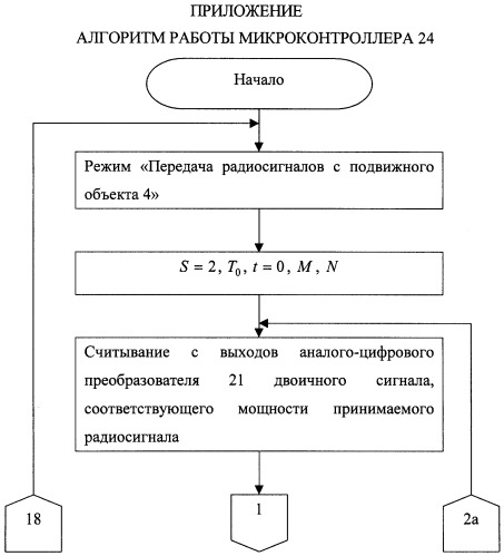 Способ определения местоположения подвижного объекта (патент 2258235)