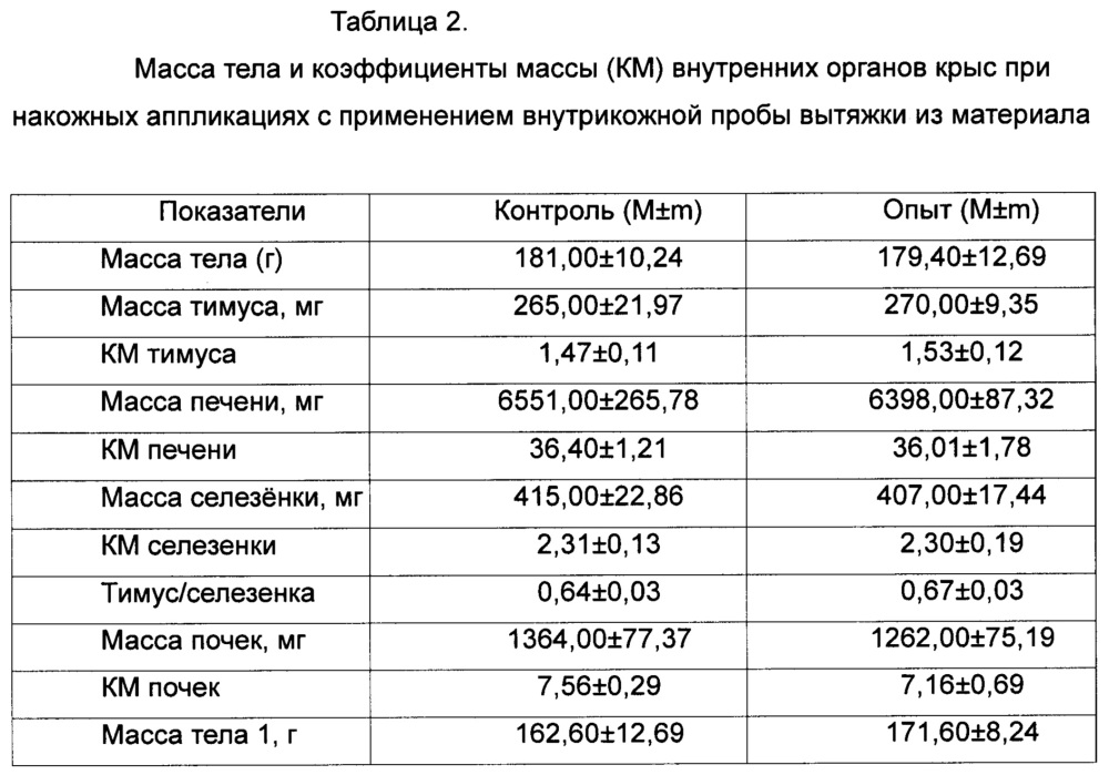 Местное гемостатическое порошкообразное средство (патент 2659139)