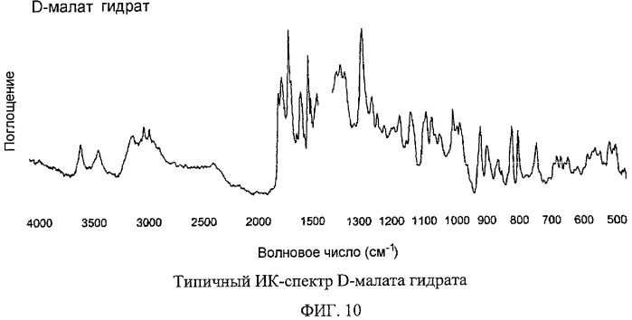 Соли яблочной кислоты и полиморфы (3s,5s)-7-[3-амино-5-метилпиперидинил]-1-циклопропил-1,4-дигидро-8-метокси-4-оксо-3-хинолинкарбоновой кислоты (патент 2417222)