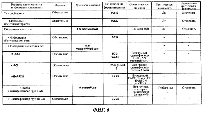 Способ мобильной связи и базовая радиостанция (патент 2549828)