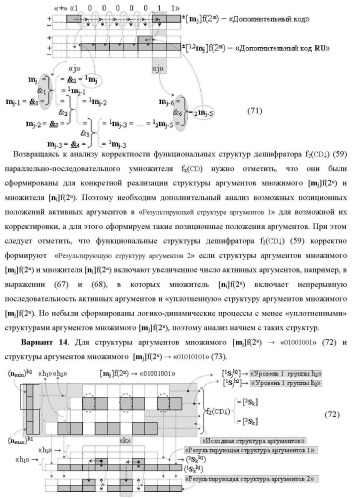 Функциональная структура сумматора f3( cd)max старших условно &quot;k&quot; разрядов параллельно-последовательного умножителя f ( cd), реализующая процедуру &quot;дешифрирования&quot; аргументов слагаемых [1,2sg h1] и [1,2sg h2] в &quot;дополнительном коде ru&quot; посредством арифметических аксиом троичной системы счисления f(+1,0,-1) и логического дифференцирования d1/dn   f1(+  -)d/dn (варианты русской логики) (патент 2476922)