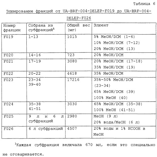 Тритерпеновые композиции и способы их применения (патент 2244547)