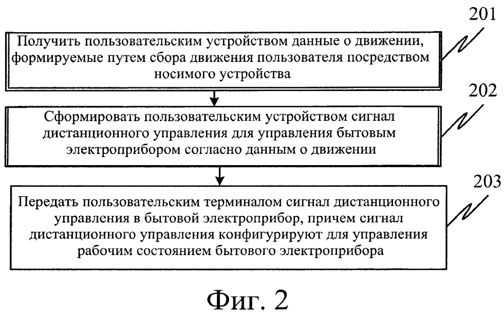 Способ и устройство для дистанционного управления (патент 2644057)