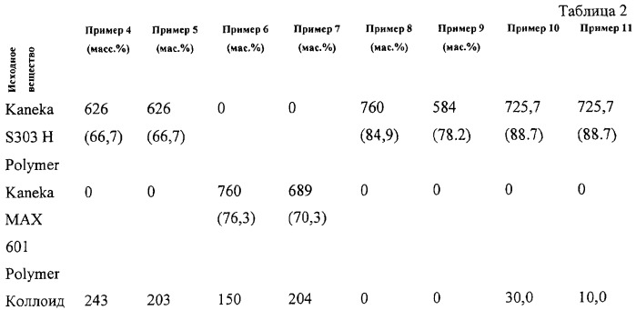 Отверждаемая влагой клеевая композиция и способ склеивания двух материалов (патент 2286369)