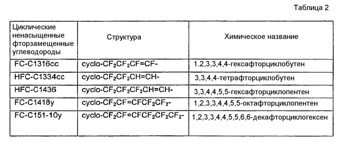 Способ отделения фторолефинов от hf при помощи жидкостно-жидкостной экстракции (патент 2448081)