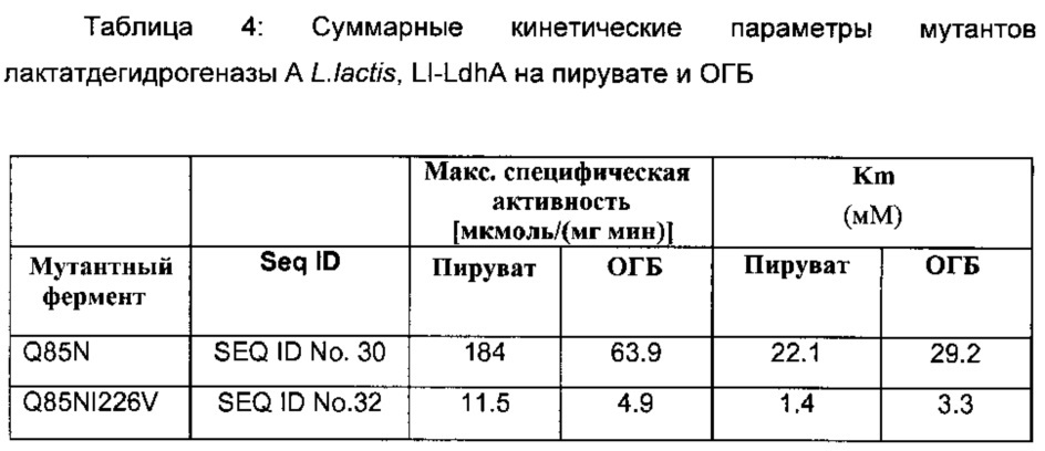 Способ получения 2,4-дигидроксибутирата (патент 2645260)