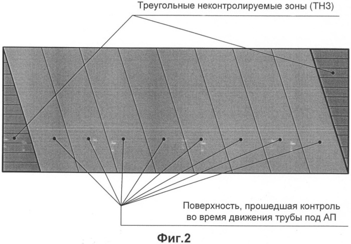 Способ ультразвукового контроля цилиндрических изделий, в том числе труб, и устройство для его осуществления (патент 2397491)