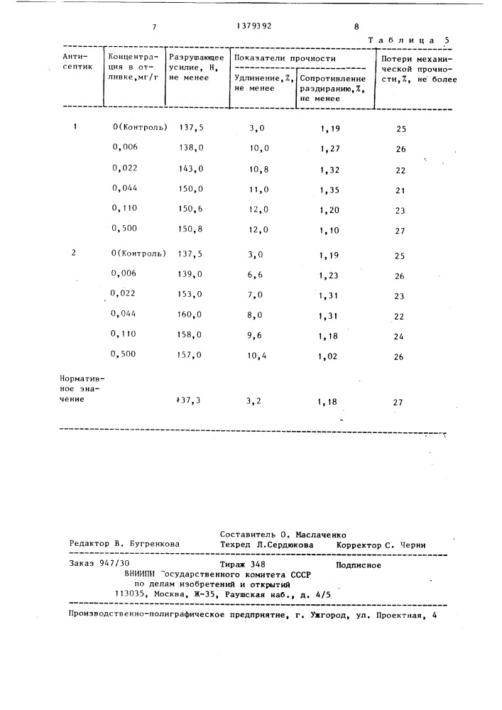 Способ изготовления биостойкой бумаги (патент 1379392)
