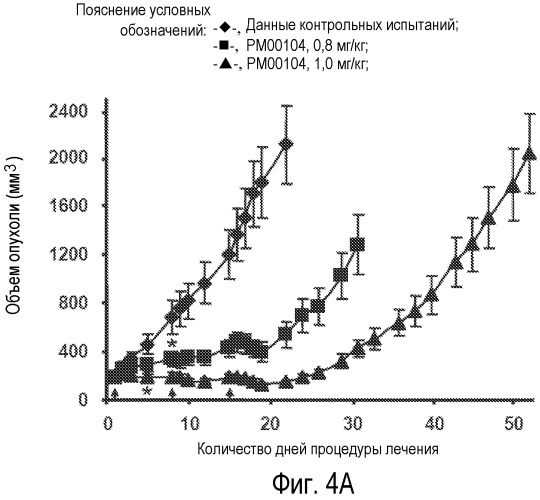 Способы лечения множественной миеломы (патент 2519750)