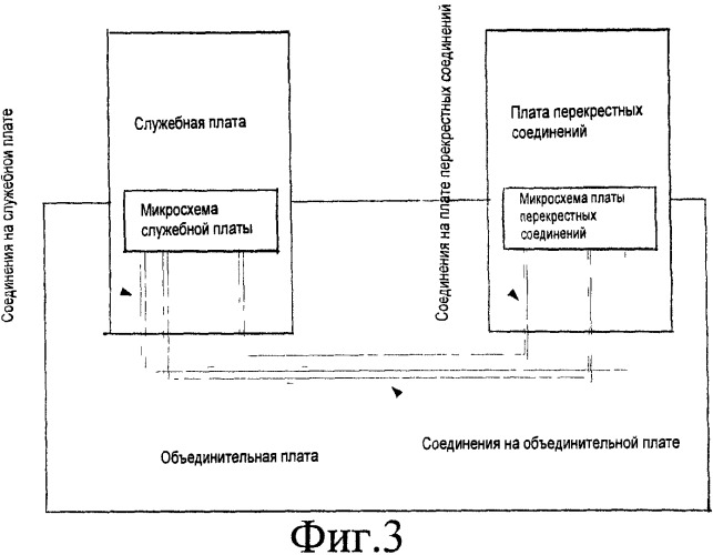 Способ и устройство для динамической корректировки параметров предыскажения и выравнивания микросхем (патент 2506700)