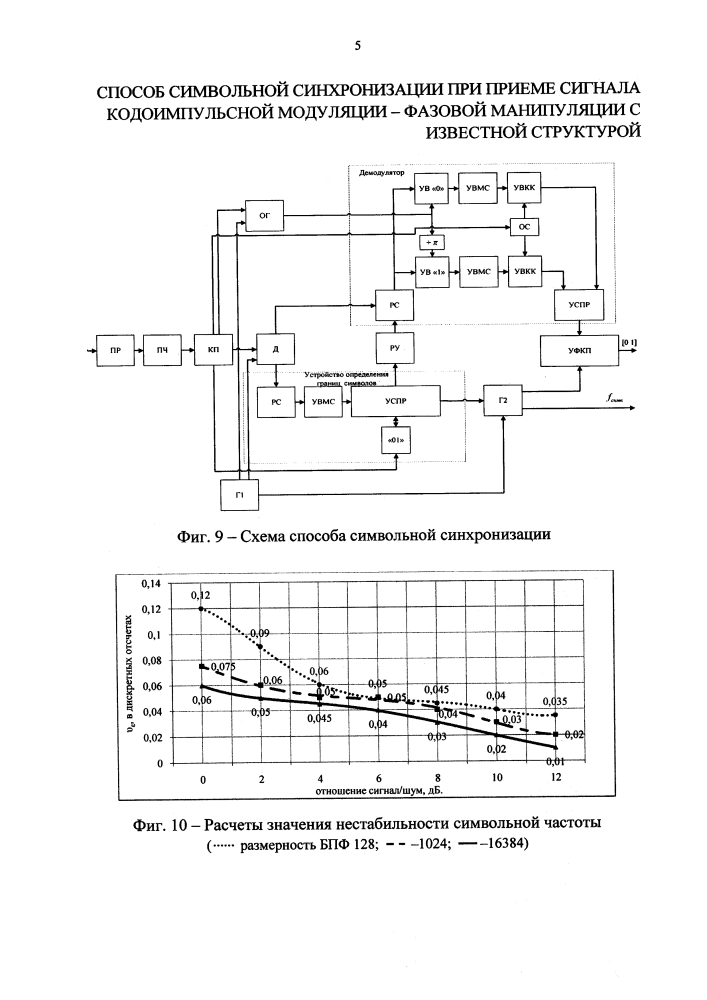 Способ символьной синхронизации при приеме сигнала кодоимпульсной модуляции - фазовой манипуляции с известной структурой (патент 2595952)