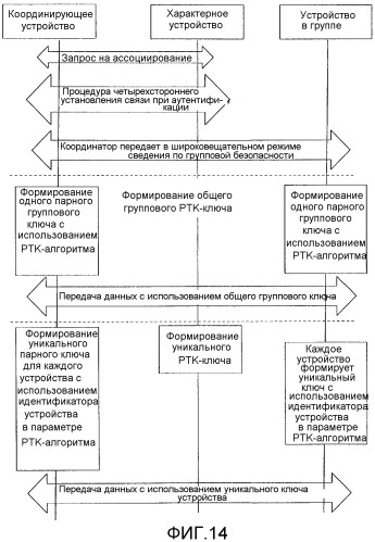 Способ и система для управления сетью передачи данных через область тела с использованием координирующего устройства (патент 2490808)