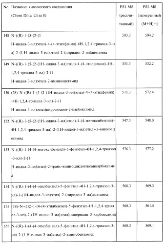 Способ лечения или профилактики физиологических и/или патофизиологических состояний, опосредуемых рецепторами, стимулирующими секрецию гормона роста, триазолы и фармацевтическая композиция на их основе (патент 2415134)