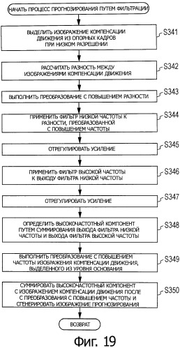 Устройство и способ обработки изображений (патент 2541881)