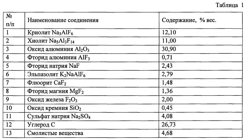 Композиция для полимерного сорбента (патент 2663743)