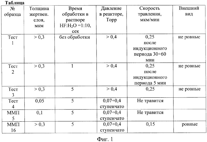 Способ формирования висящих конструкций (патент 2367591)