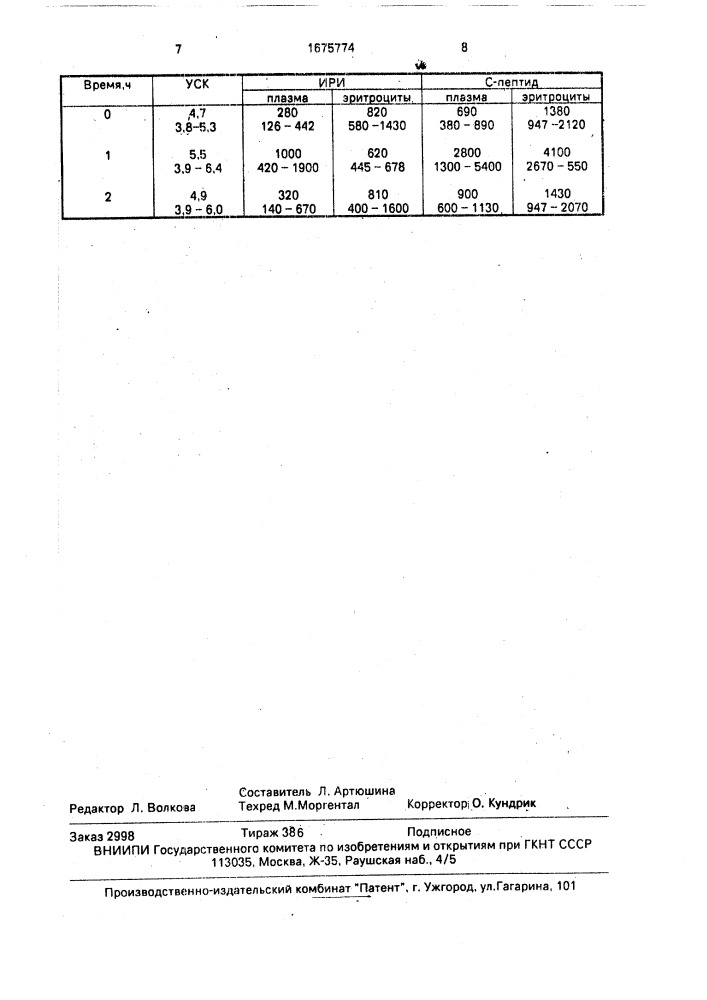 Способ диагностики сахарного диабета (патент 1675774)