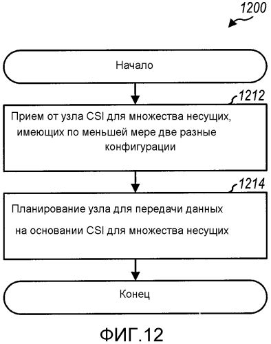 Обратная передача информации о состоянии канала для агрегации несущих с гибкими конфигурациями несущей (патент 2563887)