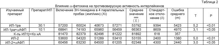 Цитокинсодержащая композиция для лечения вирусных заболеваний (патент 2447897)