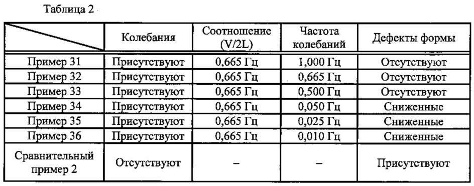 Устройство для нанесения суспензионного покрытия и способ нанесения суспензионного покрытия (патент 2607407)