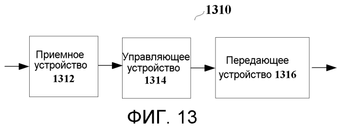 Способ установления режима совместной работы, пользовательское оборудование, базовая станция и система (патент 2556397)