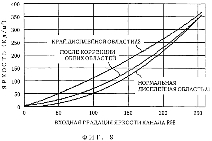 Дисплейное устройство и способ отображения (патент 2565480)