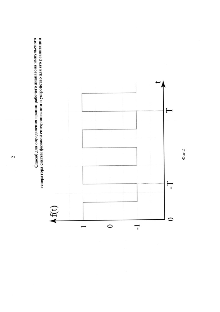 Способ для определения границ рабочего диапазона импульсного генератора систем фазовой синхронизации и устройство для его реализации (патент 2625557)
