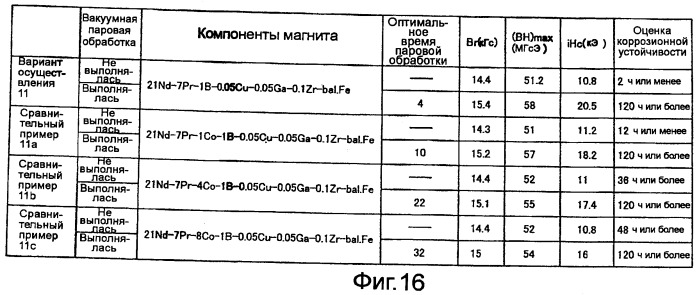 Постоянный магнит и способ его изготовления (патент 2445404)