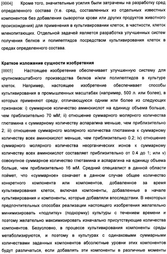 Получение антител против амилоида бета (патент 2418858)