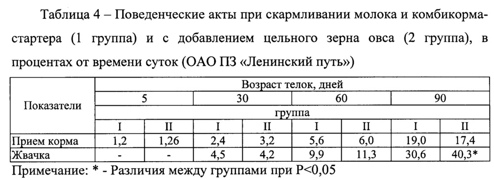 Способ производства говядины при реконструкции половозрастной структуры стада на молочной ферме (патент 2645248)