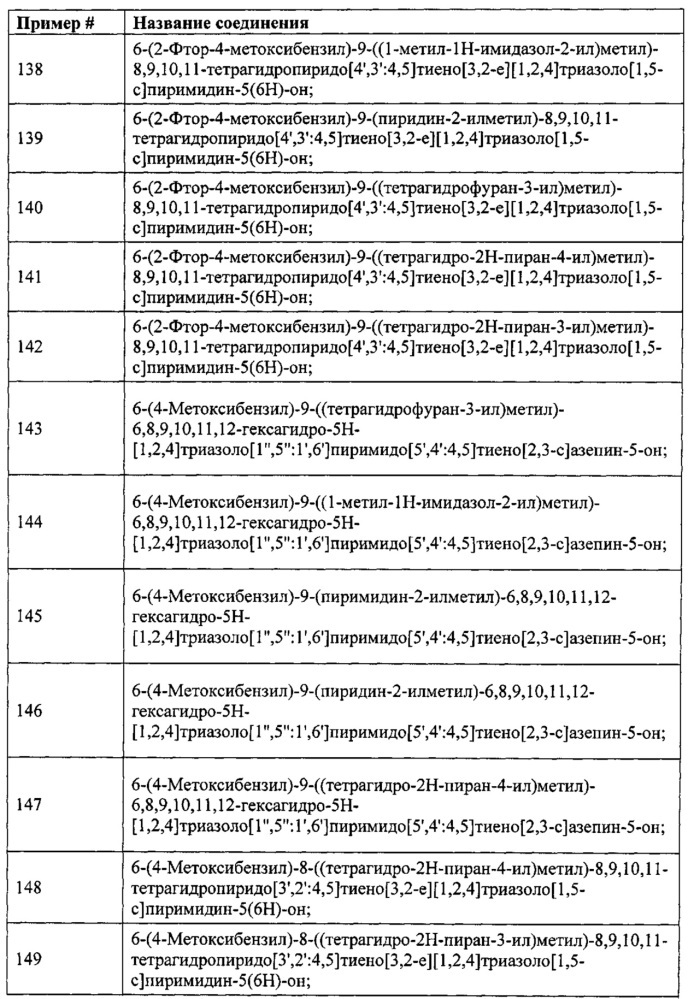 Замещенные соединения тиофен- и фуран-конденсированного азолопиримидин-5-(6н)-она (патент 2659779)