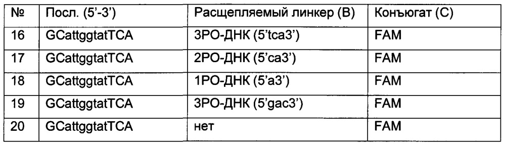 Конъюгаты олигонуклеотидов (патент 2653438)
