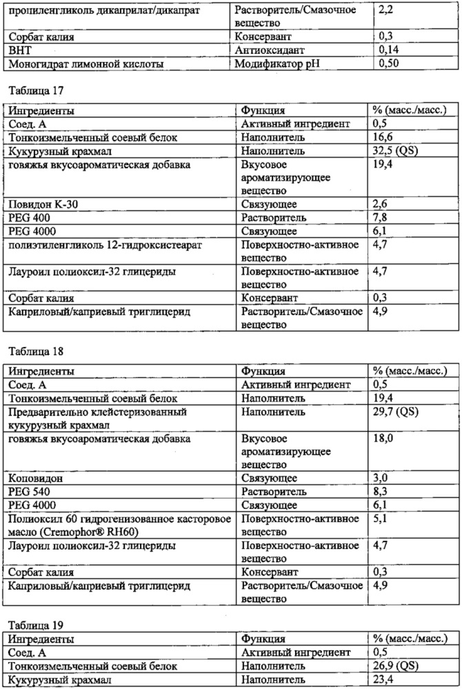 Паразитицидные пероральные ветеринарные композиции, включающие системно действующие активные агенты, способы и применение этих композиций и способов (патент 2660346)