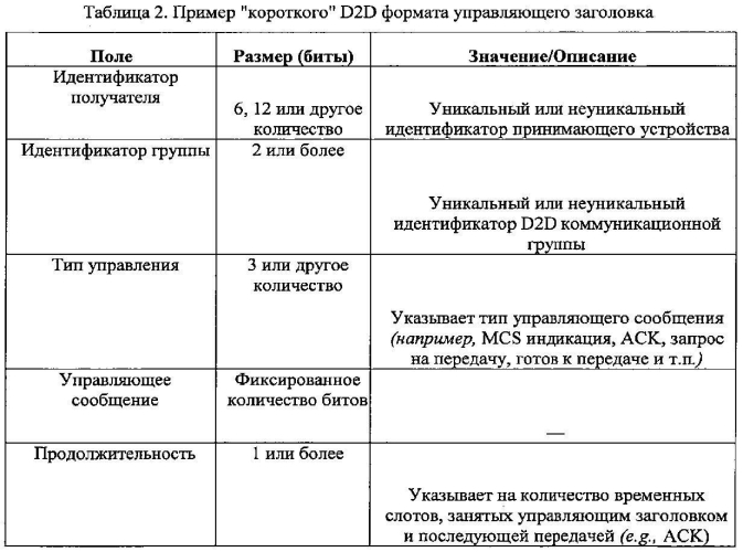 Извещение о помехах при коммуникации "устройство-устройство" (патент 2574589)