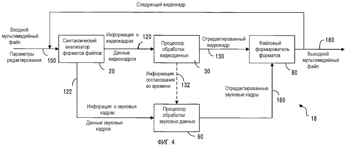 Способ и устройство для редактирования видеофрагментов в сжатой области (патент 2370906)