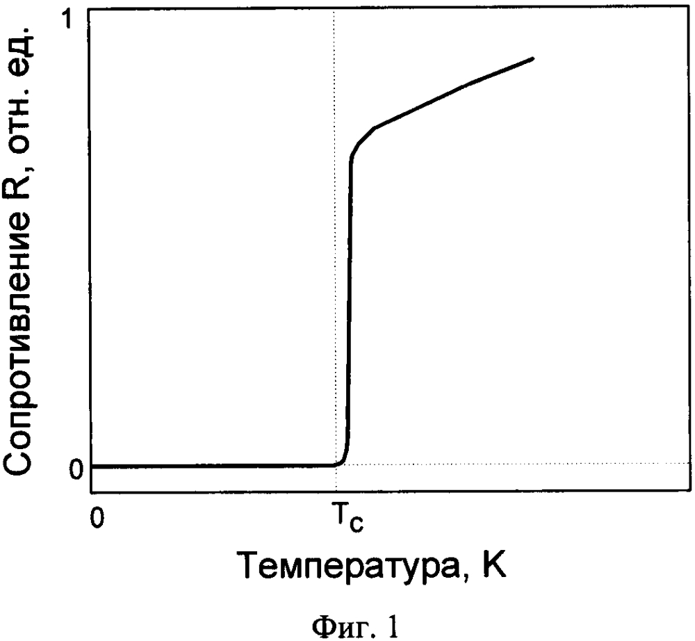 Способ эффективного осуществления гиперпроводимости и сверхтеплопроводности (патент 2626195)