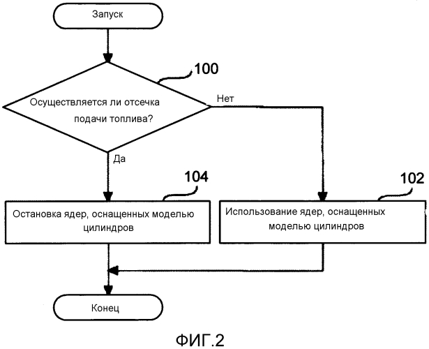 Устройство управления для двигателя внутреннего сгорания (патент 2569127)